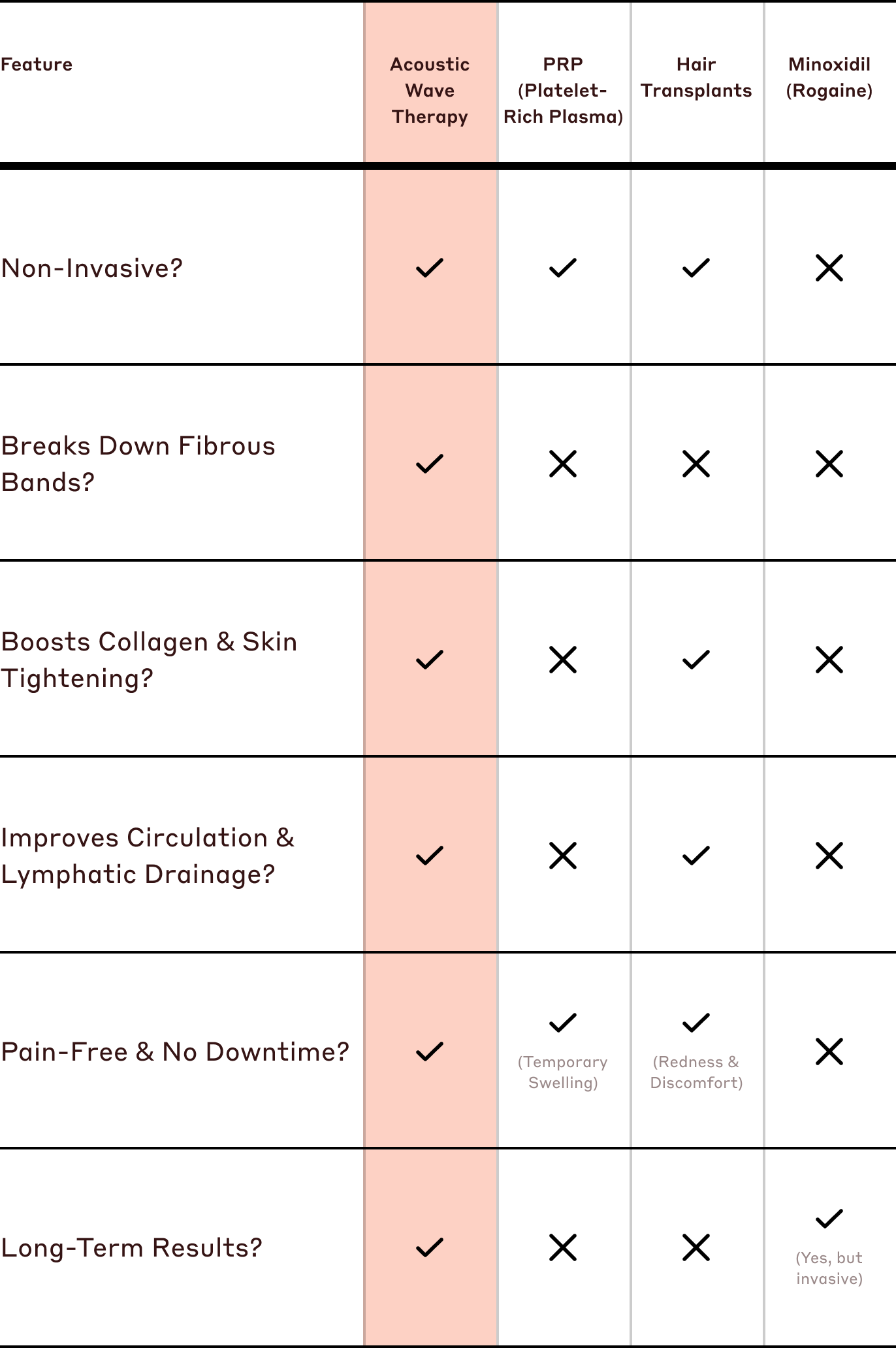 Comparison table for mobile