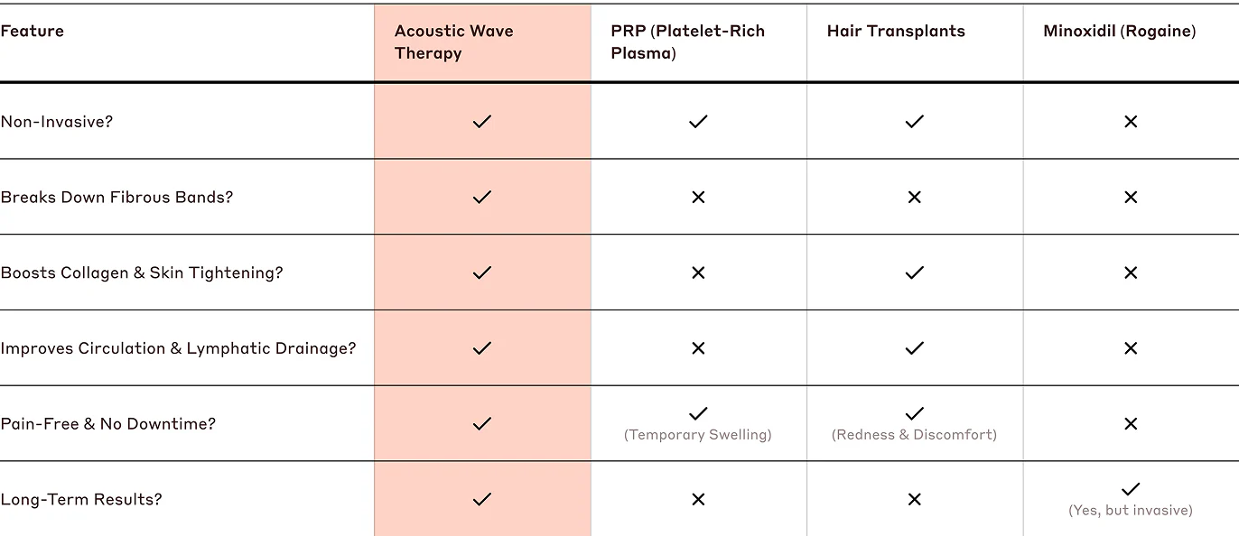 Comparison table for desktop